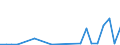 Flow: Exports / Measure: Values / Partner Country: Canada / Reporting Country: Netherlands