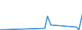 Flow: Exports / Measure: Values / Partner Country: Canada / Reporting Country: New Zealand
