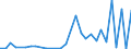 Flow: Exports / Measure: Values / Partner Country: Canada / Reporting Country: Portugal