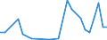 Flow: Exports / Measure: Values / Partner Country: Canada / Reporting Country: United Kingdom