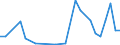 Handelsstrom: Exporte / Maßeinheit: Werte / Partnerland: Canada / Meldeland: United Kingdom