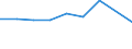 Flow: Exports / Measure: Values / Partner Country: Cayman Isds. / Reporting Country: United Kingdom