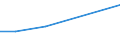 Flow: Exports / Measure: Values / Partner Country: Chile / Reporting Country: Canada