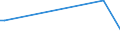 Flow: Exports / Measure: Values / Partner Country: Chile / Reporting Country: Germany