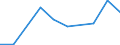 Flow: Exports / Measure: Values / Partner Country: Chile / Reporting Country: Japan