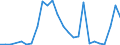 Flow: Exports / Measure: Values / Partner Country: China / Reporting Country: Canada