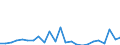 Flow: Exports / Measure: Values / Partner Country: China / Reporting Country: Chile