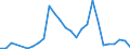 Flow: Exports / Measure: Values / Partner Country: China / Reporting Country: Denmark