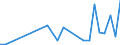Flow: Exports / Measure: Values / Partner Country: China / Reporting Country: France incl. Monaco & overseas