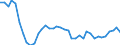 Flow: Exports / Measure: Values / Partner Country: World / Reporting Country: Canada