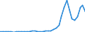 Flow: Exports / Measure: Values / Partner Country: World / Reporting Country: Greece