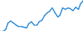 Flow: Exports / Measure: Values / Partner Country: World / Reporting Country: Iceland