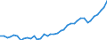 Flow: Exports / Measure: Values / Partner Country: World / Reporting Country: Japan