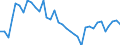 Flow: Exports / Measure: Values / Partner Country: World / Reporting Country: New Zealand