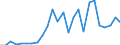 Flow: Exports / Measure: Values / Partner Country: World / Reporting Country: Slovakia