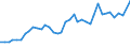 Flow: Exports / Measure: Values / Partner Country: World / Reporting Country: United Kingdom