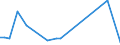 Flow: Exports / Measure: Values / Partner Country: Argentina / Reporting Country: Netherlands