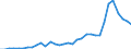 Flow: Exports / Measure: Values / Partner Country: Brazil / Reporting Country: Chile