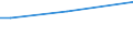 Flow: Exports / Measure: Values / Partner Country: Brazil / Reporting Country: Denmark