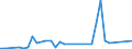 Flow: Exports / Measure: Values / Partner Country: Brazil / Reporting Country: Germany