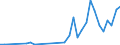 Flow: Exports / Measure: Values / Partner Country: Brazil / Reporting Country: Iceland