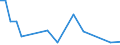 Flow: Exports / Measure: Values / Partner Country: Brazil / Reporting Country: Japan