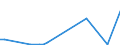 Flow: Exports / Measure: Values / Partner Country: Brazil / Reporting Country: Netherlands