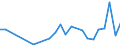 Flow: Exports / Measure: Values / Partner Country: Brazil / Reporting Country: United Kingdom