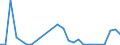 Flow: Exports / Measure: Values / Partner Country: Canada / Reporting Country: Australia