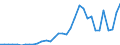 Handelsstrom: Exporte / Maßeinheit: Werte / Partnerland: Canada / Meldeland: Chile