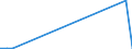 Flow: Exports / Measure: Values / Partner Country: Canada / Reporting Country: Finland