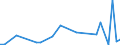 Flow: Exports / Measure: Values / Partner Country: Canada / Reporting Country: France incl. Monaco & overseas