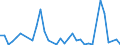 Flow: Exports / Measure: Values / Partner Country: World / Reporting Country: Australia