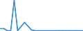 Flow: Exports / Measure: Values / Partner Country: World / Reporting Country: Austria