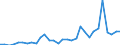 Flow: Exports / Measure: Values / Partner Country: World / Reporting Country: Belgium