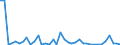 Flow: Exports / Measure: Values / Partner Country: World / Reporting Country: Canada