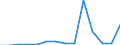 Flow: Exports / Measure: Values / Partner Country: World / Reporting Country: Czech Rep.