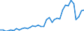 Flow: Exports / Measure: Values / Partner Country: World / Reporting Country: France incl. Monaco & overseas