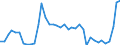 Flow: Exports / Measure: Values / Partner Country: World / Reporting Country: Germany