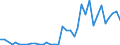 Flow: Exports / Measure: Values / Partner Country: World / Reporting Country: Greece