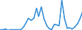 Handelsstrom: Exporte / Maßeinheit: Werte / Partnerland: World / Meldeland: Japan