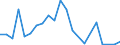 Handelsstrom: Exporte / Maßeinheit: Werte / Partnerland: World / Meldeland: Luxembourg