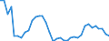 Flow: Exports / Measure: Values / Partner Country: World / Reporting Country: New Zealand