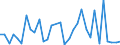 Flow: Exports / Measure: Values / Partner Country: World / Reporting Country: Portugal