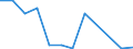 Flow: Exports / Measure: Values / Partner Country: World / Reporting Country: Slovakia