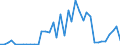 Flow: Exports / Measure: Values / Partner Country: World / Reporting Country: Spain