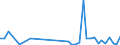 Flow: Exports / Measure: Values / Partner Country: World / Reporting Country: Switzerland incl. Liechtenstein