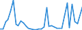 Flow: Exports / Measure: Values / Partner Country: World / Reporting Country: United Kingdom