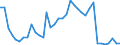 Flow: Exports / Measure: Values / Partner Country: World / Reporting Country: USA incl. PR. & Virgin Isds.