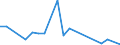 Flow: Exports / Measure: Values / Partner Country: French Polynesia / Reporting Country: New Zealand